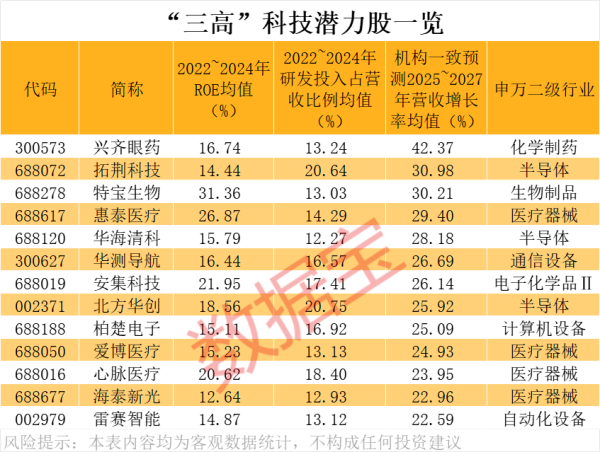 股牛配 今日这些个股异动 主力加仓通信、传媒板块