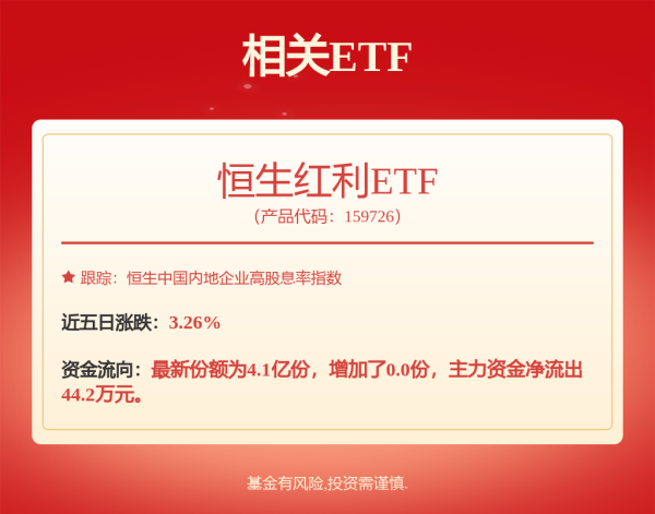 七界策略 A股午评：创业板指跌0.36% 超4000股飘绿 军工板块逆势大涨