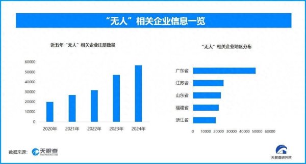 永华配资 现存“无人”相关企业超34.3万家